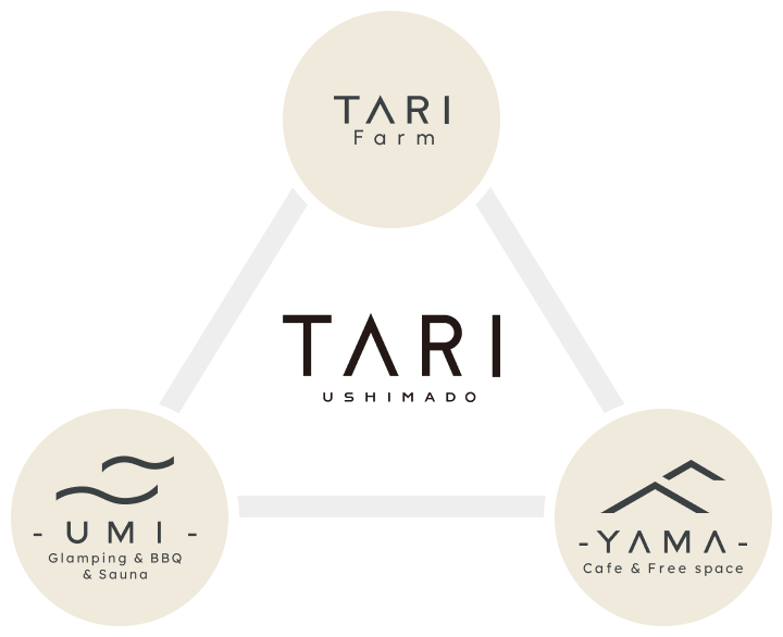 TARI